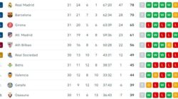 Klasemen Laliga Spanyol