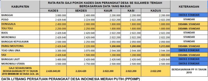 
					Tabel gaji para perangkat desa. FOTO: istimewa